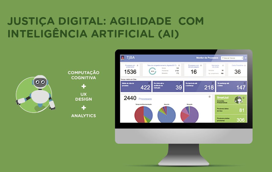 case-tj-ba-inteligencia-artificial