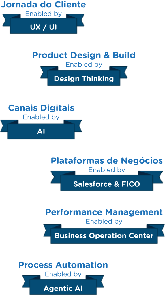 sol site IA entrega valor selos